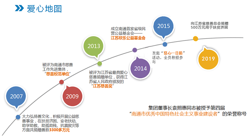欣樂慈善的那些年，將“善天下”進行到底！
